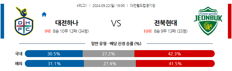 9월22일 K리그 1 대전 시티즌 전북현대모터스 아시아축구분석 무료중계 스포츠분석