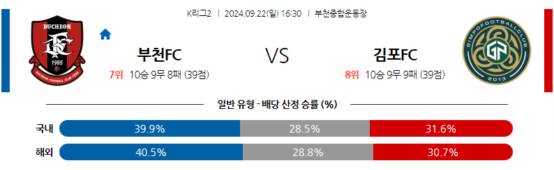 9월22일 K리그 2 부천 FC 1995 김포 FC 아시아축구분석