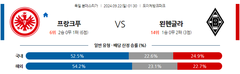 9월22일 분데스리가 프랑크푸르트 묀헨글라트바흐 해외축구분석 무료중계 스포츠분석