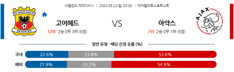 9월22일 에레디비지에 고 어헤드 이글스 AFC 아약스 해외축구분석