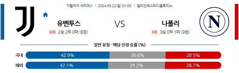 9월22일 세리에 A 유벤투스 SSC 나폴리 해외축구분석 무료중계 스포츠분석