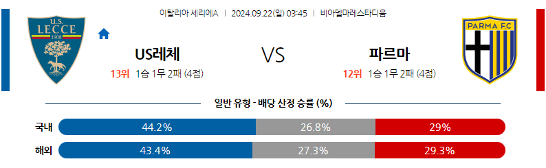 9월22일 세리에 A US 레체 파르마 칼초 1913 해외축구분석 무료중계 스포츠분석