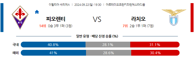 9월22일 세리에 A ACF 피오렌티나 SS 라치오 해외축구분석