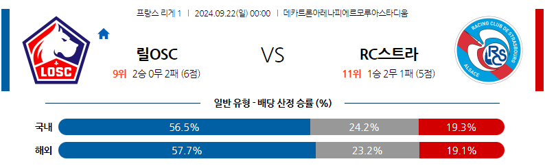 9월22일 리그앙 릴 OSC RC 스트라스부르 해외축구분석 무료중계 스포츠분석