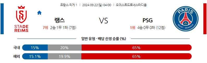 9월22일 리그앙 스타드 드 랭스 파리 생제르맹 해외축구분석