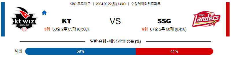 9월 22일 KBO KT SSG 한일야구분석 무료중계 스포츠분석