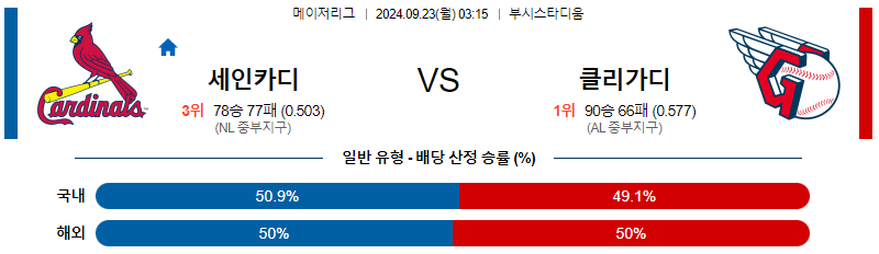 9월23일 MLB 세인트루이스 클리블랜드 해외야구분석 무료중계 스포츠분석