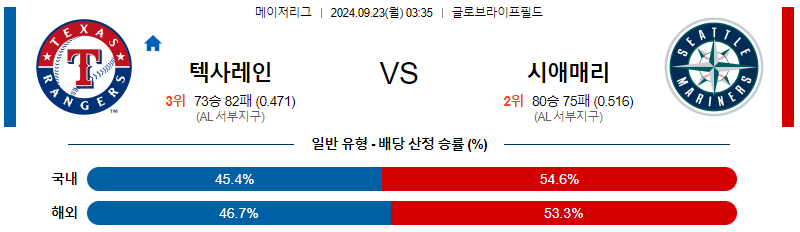 9월23일 MLB 텍사스 시애틀 해외야구분석 무료중계 스포츠분석