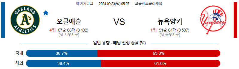 9월23일 MLB 오클랜드 뉴욕양키스 해외야구분석 무료중계 스포츠분석