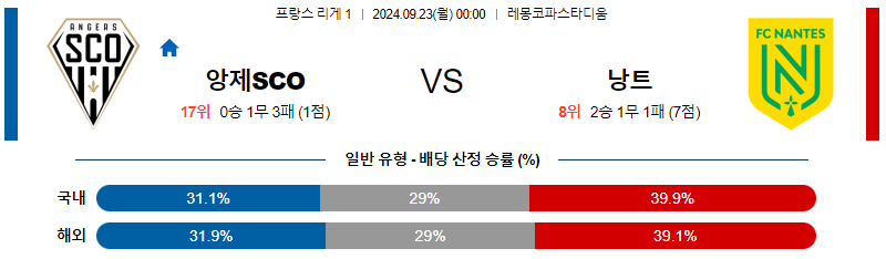 9월23일 리그앙 앙제SCO 낭트 해외축구분석