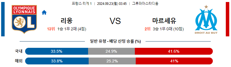 9월23일 리그앙 리옹 마르세유 해외축구분석