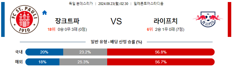 9월23일 분데스리가 장파울리 라이프치히 해외축구분석