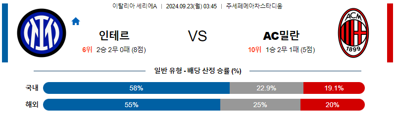 9월23일 세리에A 인터밀란 AC밀란 해외축구분석