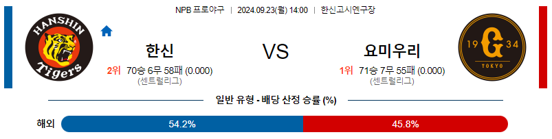 9월23일 NPB 한신 요미우리 한일야구분석 무료중계 스포츠분석