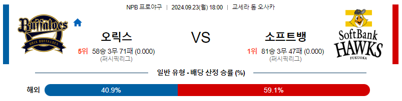 9월23일 NPB 세이부 닛폰햄 한일야구분석 무료중계 스포츠분석