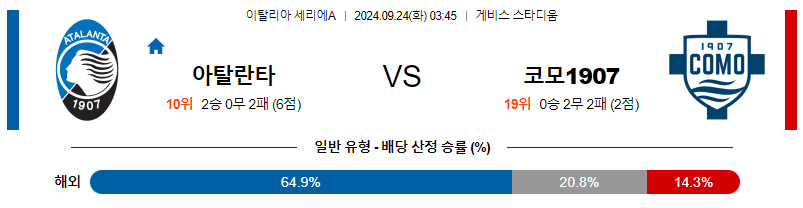 9월24일 세리에A 아탈란타 코모 해외축구분석