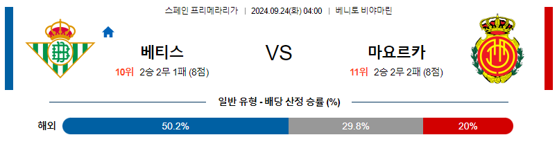 9월24일 라리가 베티스 마요르카 해외축구분석 무료중계 스포츠분석