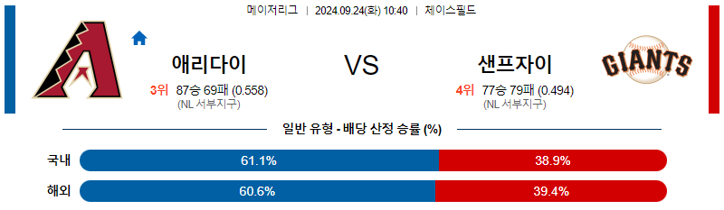 9월24일 MLB 애리조나 샌프란시스코 해외야구분석 무료중계 스포츠분석