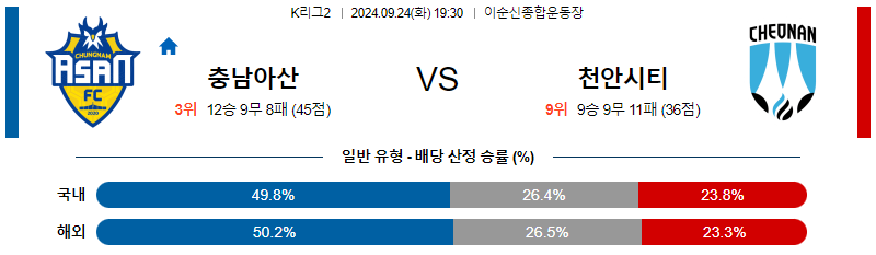 9월24일 K리그2 충남 천안 아시아축구분석 무료중계 스포츠분석