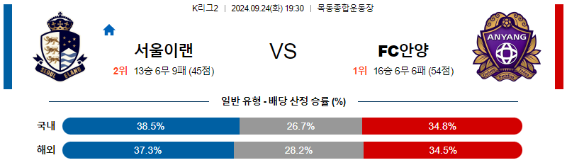 9월24일 K리그2 서울이랜드 안양 아시아축구분석 무료중계 스포츠분석