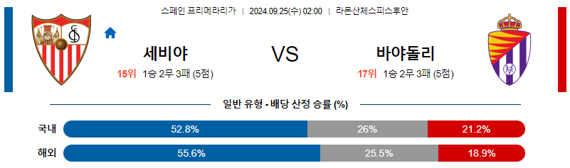 9월25일 라리가 세비야 바야돌리드 해외축구분석