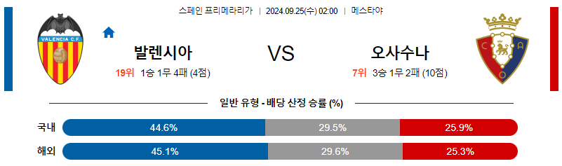 9월25일 라리가 발렌시아  오사수나 해외축구분석 무료중계 스포츠분석