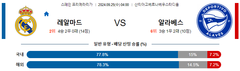 9월25일 라리가 레알마드리드 알라베스 해외축구분석 무료중계 스포츠분석