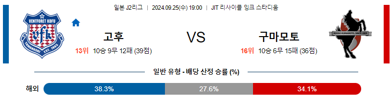 9월25일 J리그2 고후 구마모토 아시아축구분석