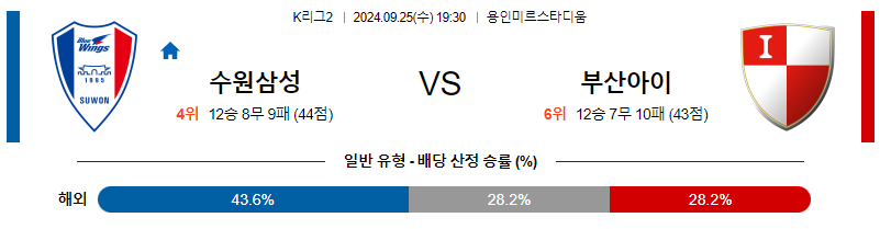 9월25일 K리그2 수원 삼성 부산 아시아축구분석