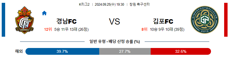 9월25일 K리그2 경남 김포 아시아축구분석 무료중계 스포츠분석