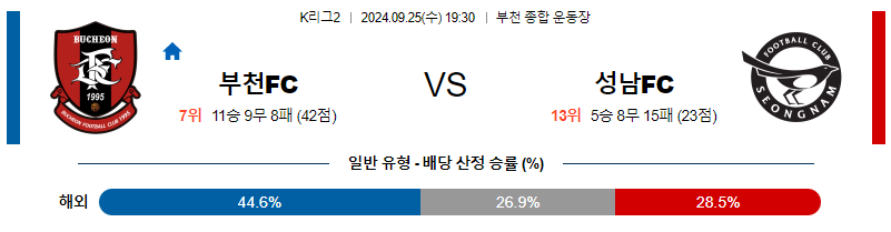 9월25일 K리그2 부천 성남 아시아축구분석 무료중계 스포츠분석