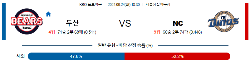 9월 24일 KBO 두산 NC 한일야구분석 무료중계 스포츠분석