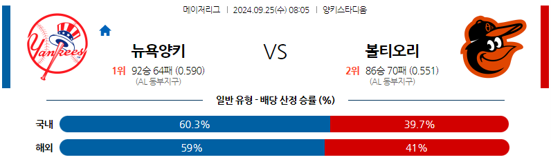 9월25일 MLB 뉴욕양키스 볼티모어 해외야구분석 무료중계 스포츠분석