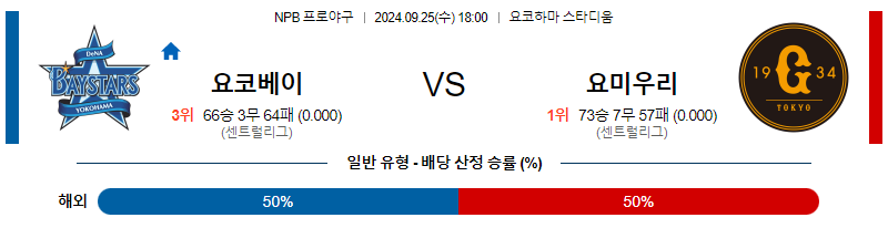 9월 25일 NPB 요코하마 요미우리 한일야구분석 무료중계 스포츠분석