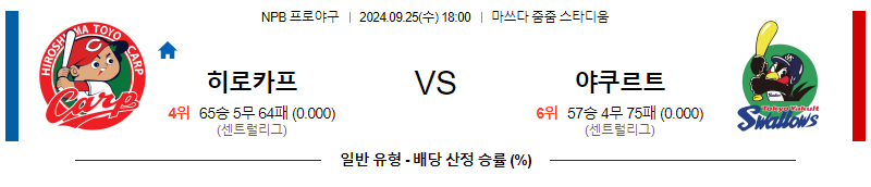 9월 25일 NPB 히로시마 야쿠르트  한일야구분석 무료중계 스포츠분석