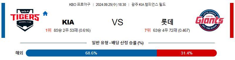 9월 25일 KBO KIA 롯데 한일야구분석 무료중계 스포츠분석