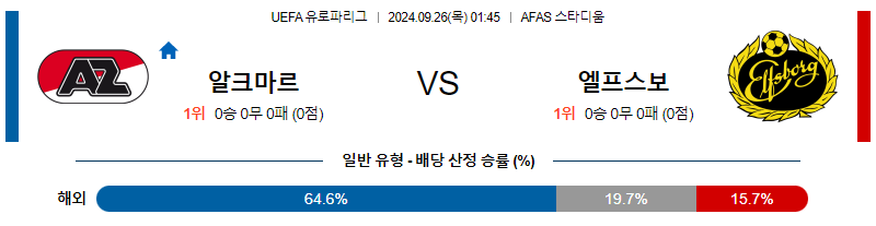 9월26일 UEFA 유로파리그 알크마르 엘프스보리 해외축구분석 무료중계 스포츠분석