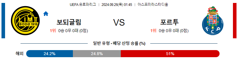 9월26일 UEFA 유로파리그 보되/글림트 포르투 해외축구분석 무료중계 스포츠분석