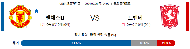 9월26일 UEFA 유로파리그 맨체스터 유나이티드 트벤테  해외축구분석 무료중계 스포츠분석