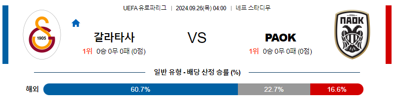 9월26일 UEFA 유로파리그 갈라타사라이 PAOK 해외축구분석 무료중계 스포츠분석