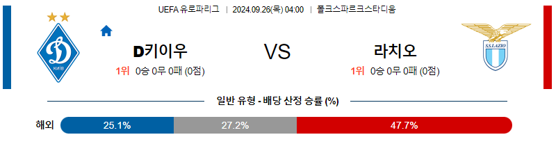 9월26일 UEFA 유로파리그 디나모 키이우 라치오 해외축구분석 무료중계 스포츠분석