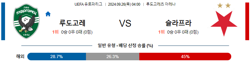 9월26일 UEFA 유로파리그 루도고레츠 슬라비아 해외축구분석 무료중계 스포츠분석