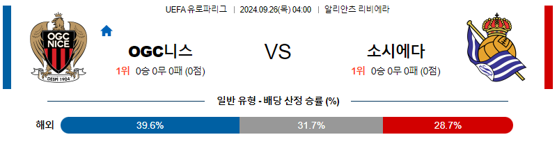 9월26일 UEFA 유로파리그 니스 소시에다드 해외축구분석 무료중계 스포츠분석