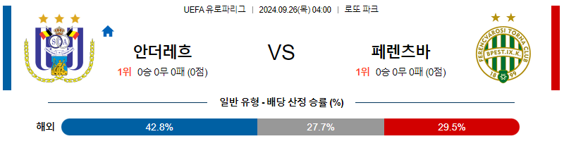 9월26일 UEFA 유로파리그 안더레흐트 페렌츠바로스 해외축구분석 무료중계 스포츠분석