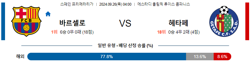 9월26일 라리가  바르셀로나 헤타페 해외축구분석 무료중계 스포츠분석