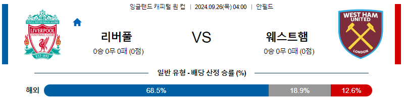 9월26일 잉글랜드 캐피탈원컵 리버풀 웨스트햄 해외축구분석 무료중계 스포츠분석