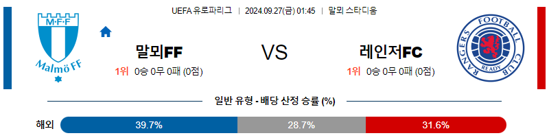 9월27일 UEFA 유로파리그 말뫼 레인저스 해외축구분석 무료중계 스포츠분석