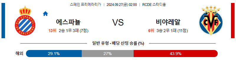 9월27일 프리메라리가  에스파뇰 비야레알 해외축구분석 무료중계 스포츠분석