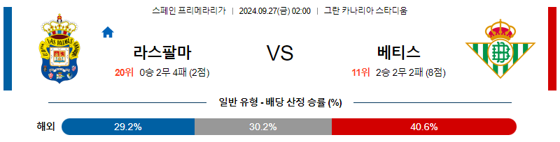 9월27일 프리메라리가 라스팔마스 베티스 해외축구분석 무료중계 스포츠분석