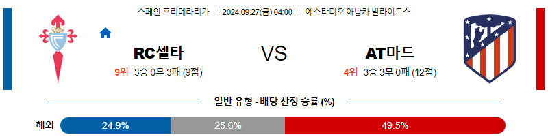 9월27일 UEFA 유로파리그 안더레흐트 페렌츠바로스 해외축구분석 무료중계 스포츠분석